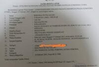 Bukti Laporan ke Polri yang diterima petugas Kepolisian di Polres Padang Sidempuan. (ist).