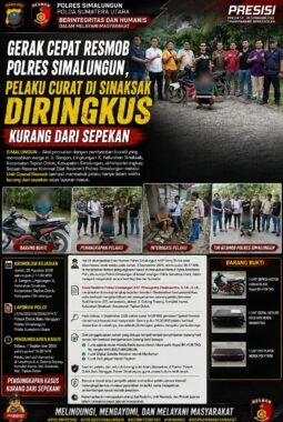 Gasak Motor dan Perangkat Elektronik di Tapian Dolok, Pelaku Curat Diringkus Tim Resmob Polres Simalungun dalam 4 Hari